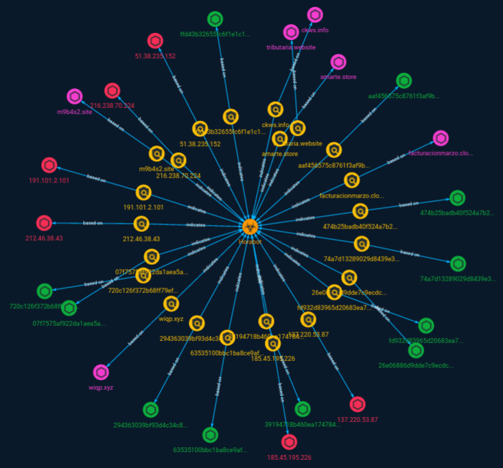 Vidar Spyware Abuses CHM File Formats to Evade Detection