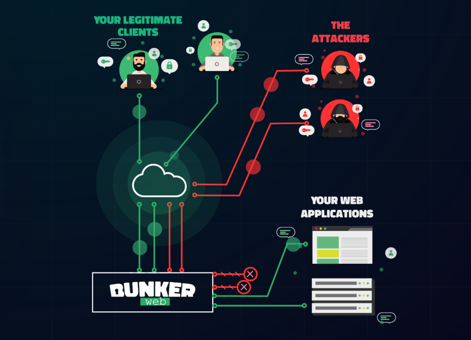 Bunkerweb WAF now protecting OpenCTI Instance