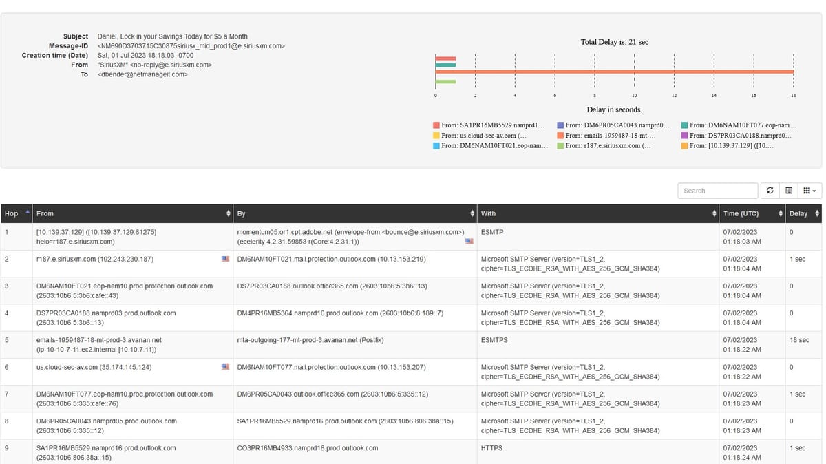 Read Header Using our Email Header Analyzer Howto