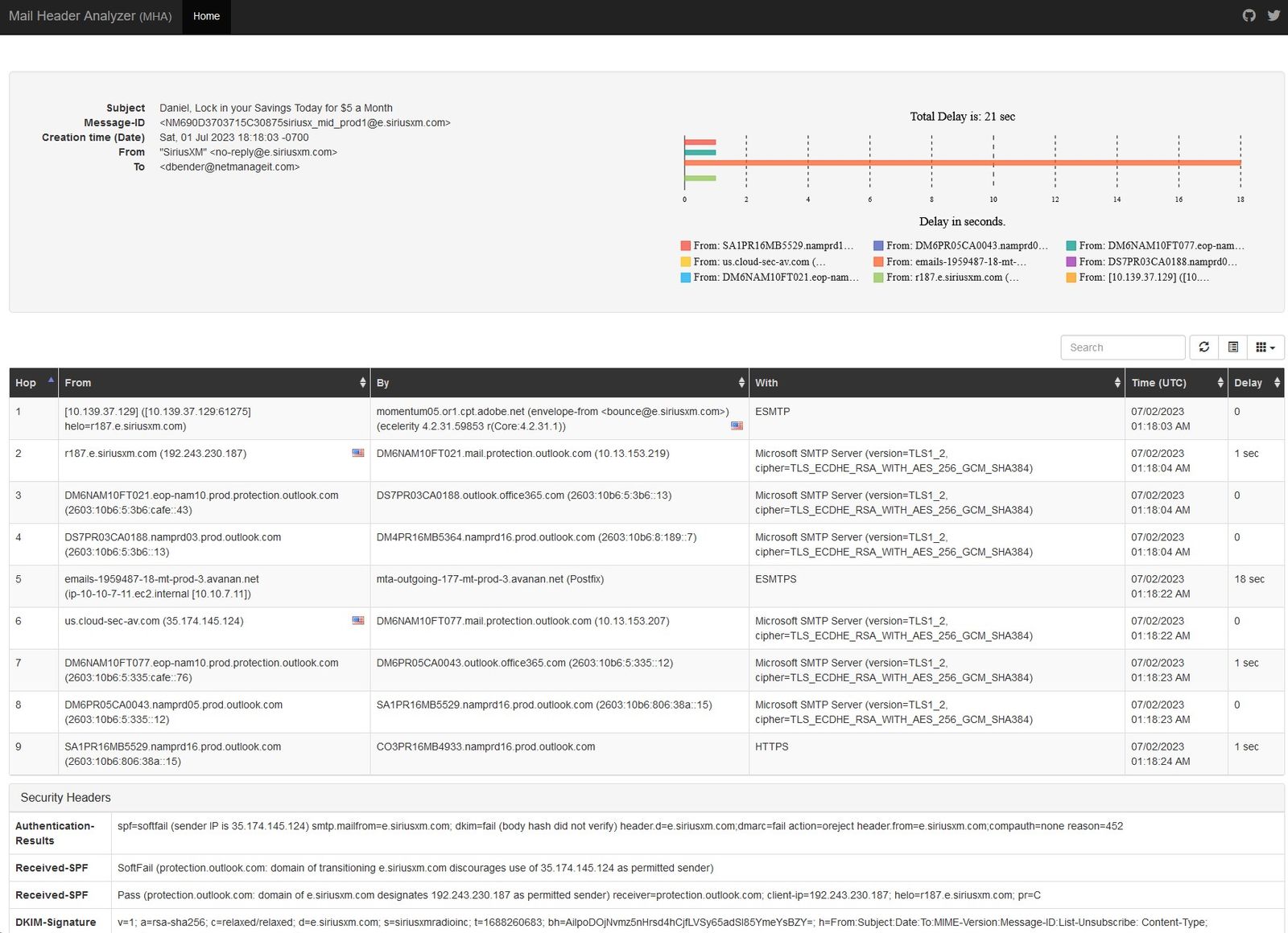 Using Our Email Header Analyzer Howto