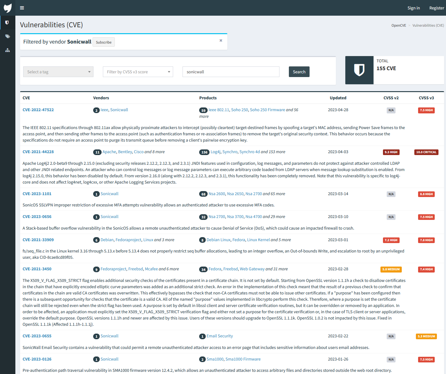 NetmanageIT CVE Database and Alerting Platform now live!