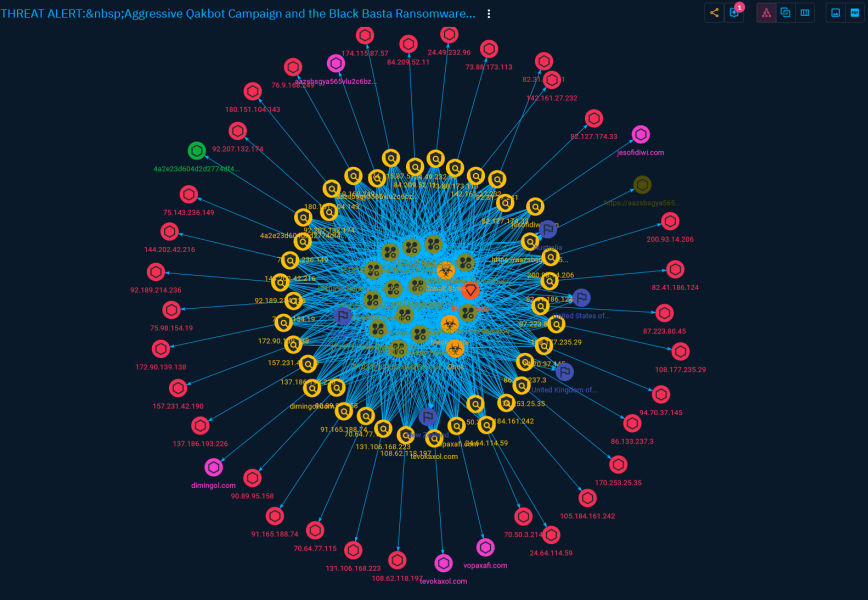 OpenCTI Threat Intel from another Planet?