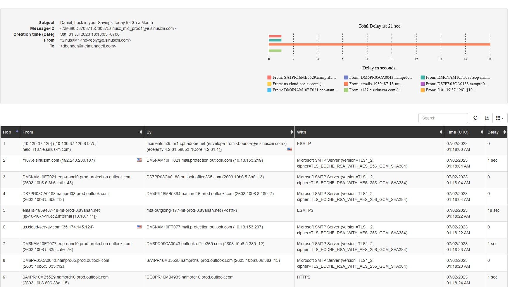 Using our Email Header Analyzer Howto