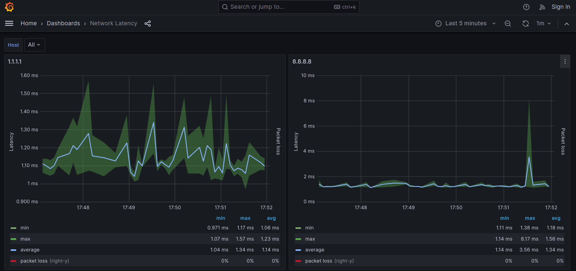 Grafana Internet Latency, Packet Loss and Uptime Monitoring