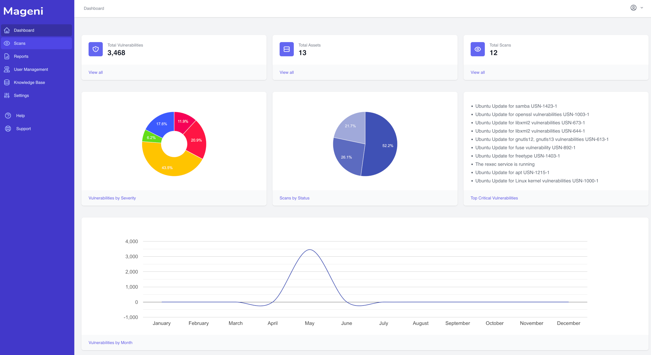 Mageni Vulnerability and Attack Surface Management Platform.