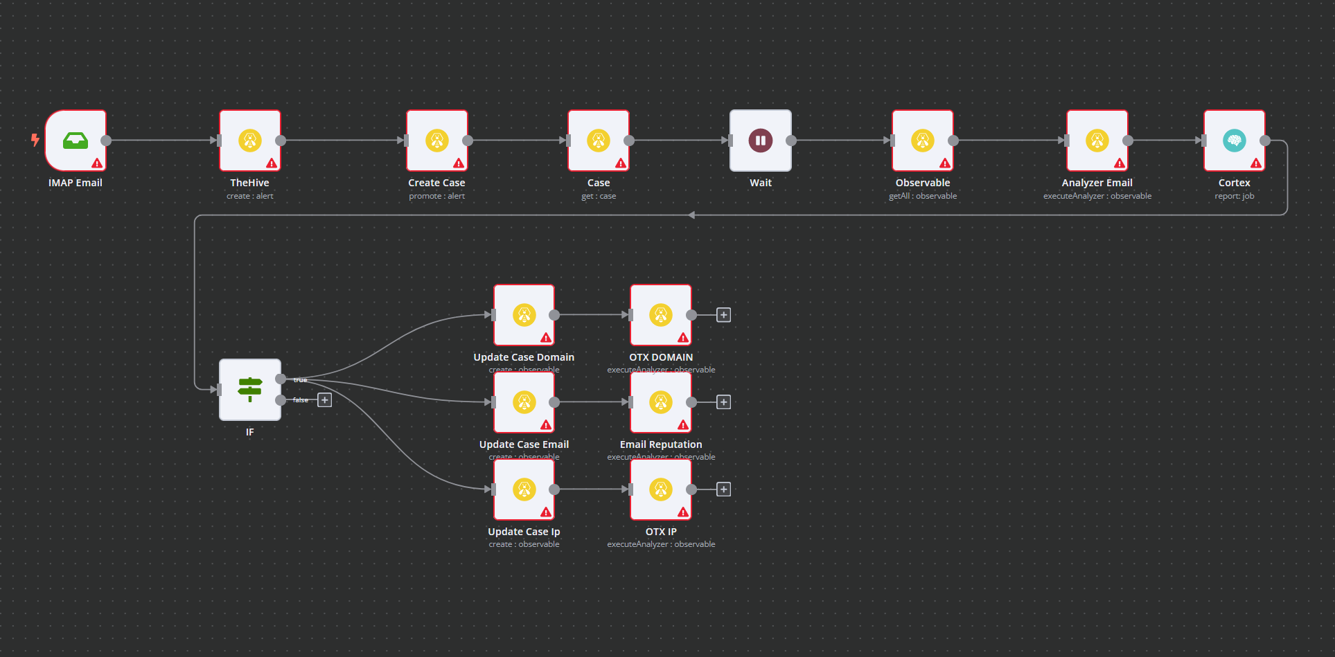 MSP and Business Automation with N8N platform