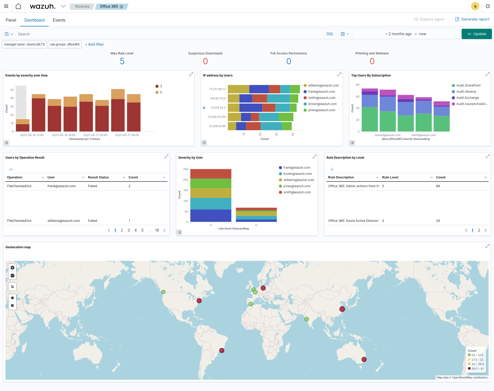 Monitoring 365 events with Wazuh with Multiple Tenants.