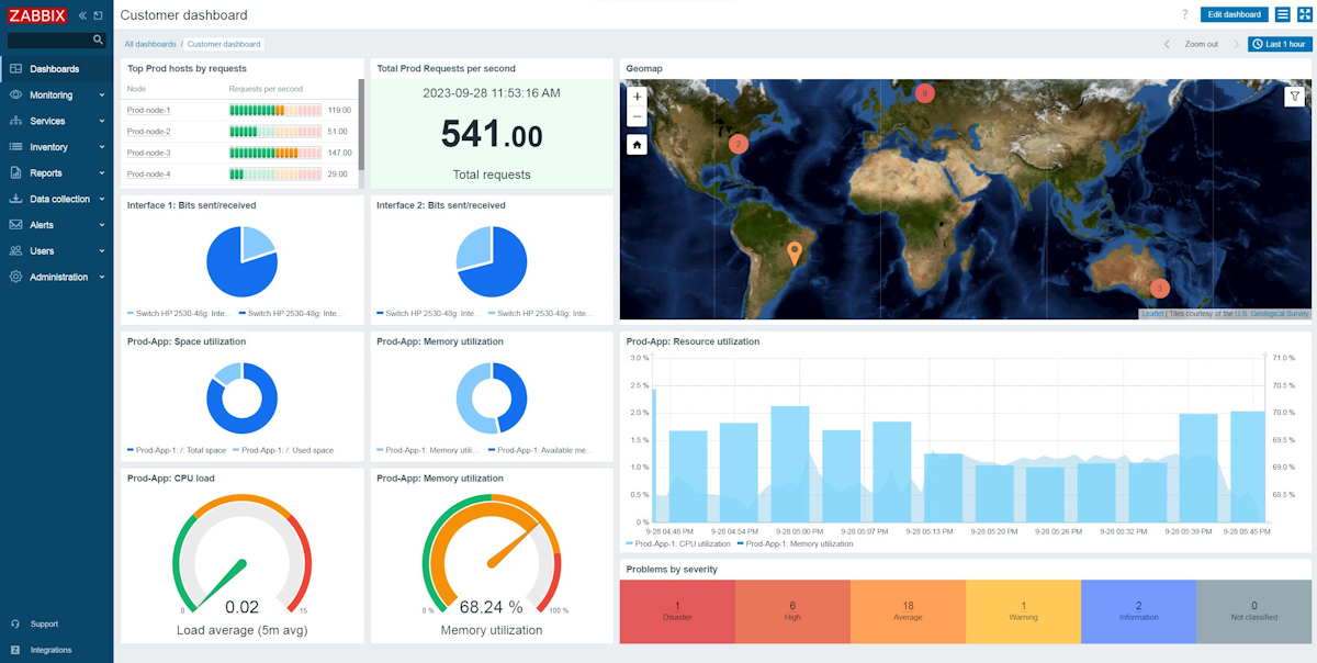 Zabbix 7 LTS Install and Setup with Nginx & LetsEncrypt SSL on Ubuntu 24.04