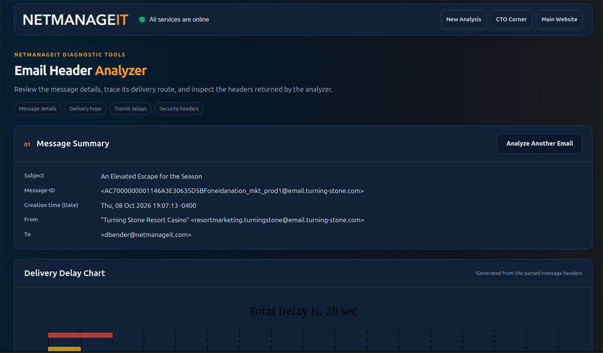 Use our Email Header Analyzer to find issues with delivery, or hunt for Phishing artifacts.